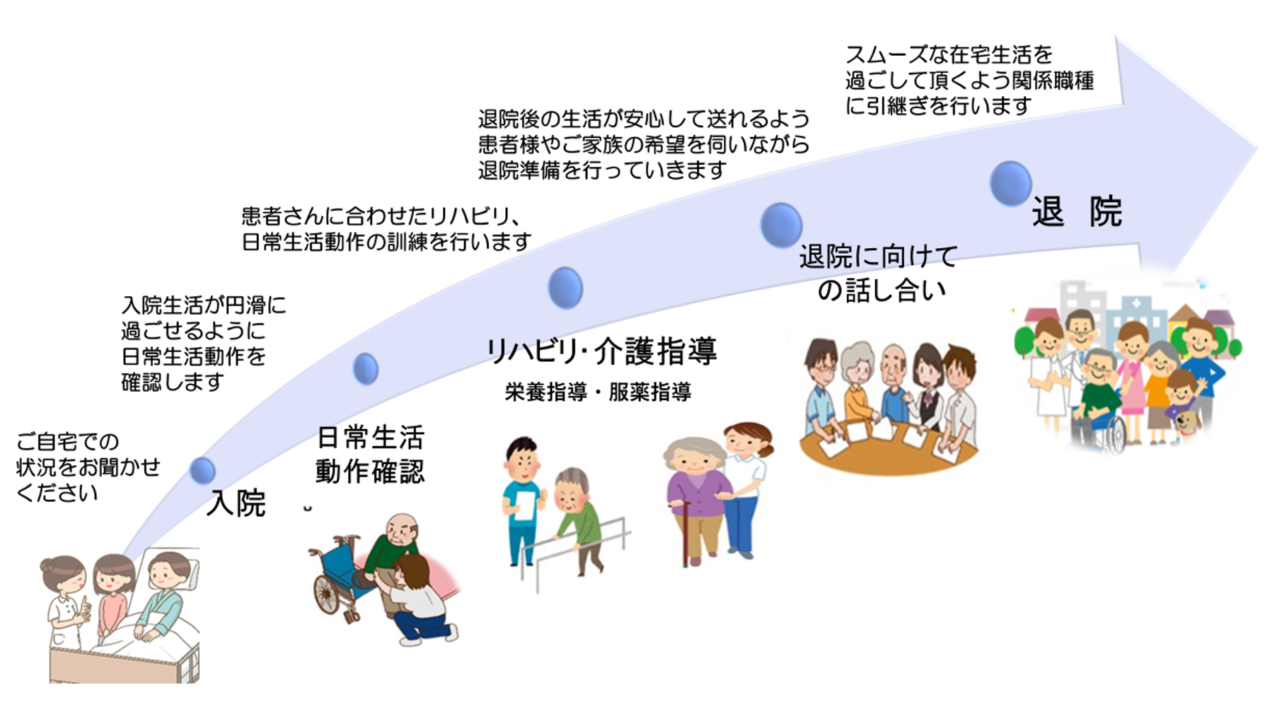地域包括ケア病棟の案内について
