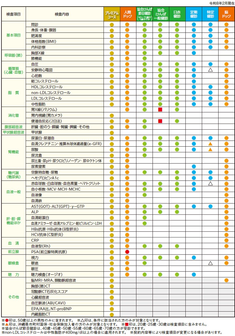 健診センター検査項目